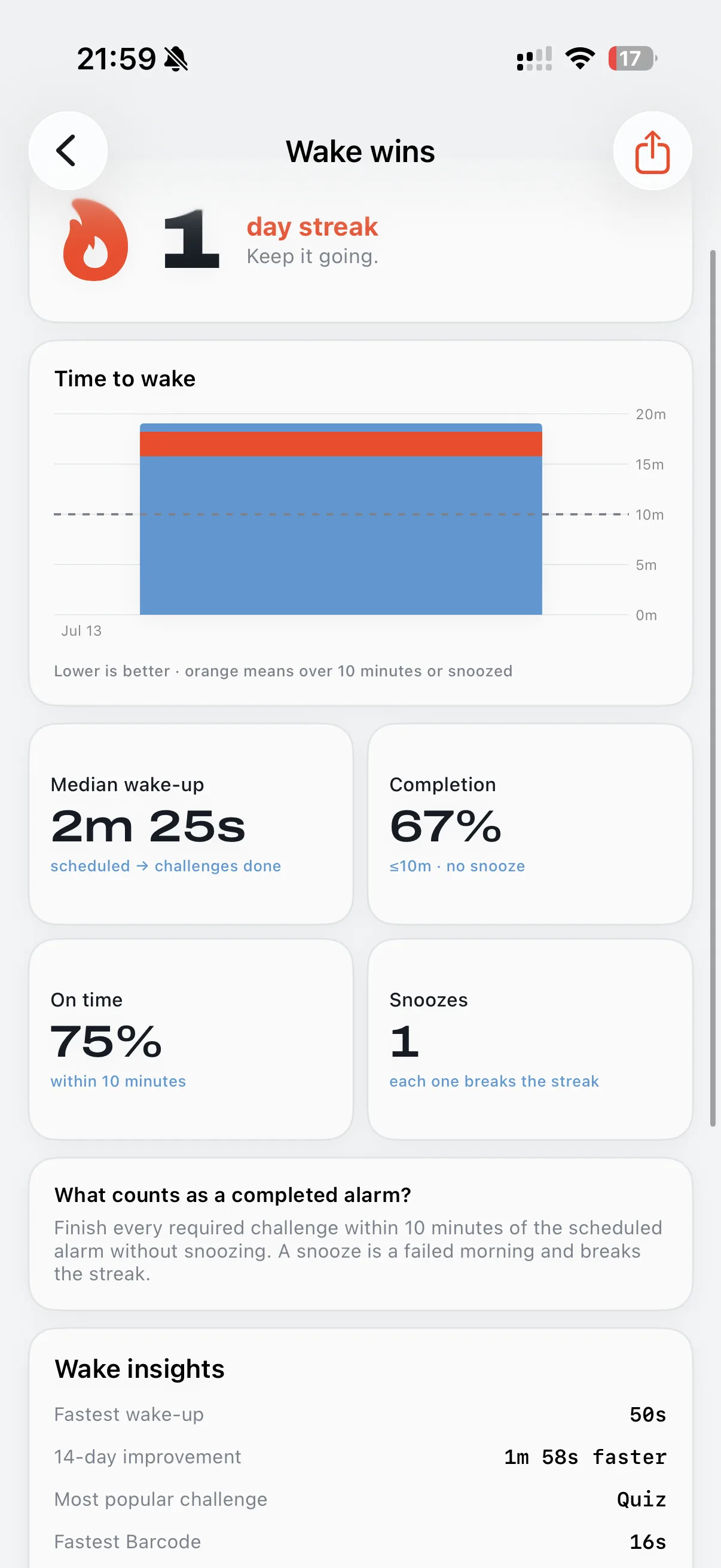 PPS wake wins analytics screen